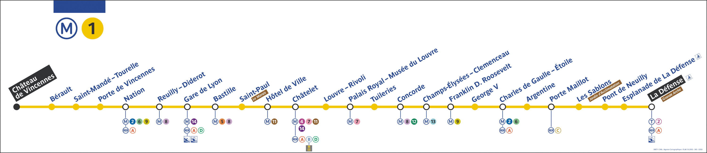 La ligne 1 du mÃ©tro de Paris est composÃ©e des stations suivantes :
