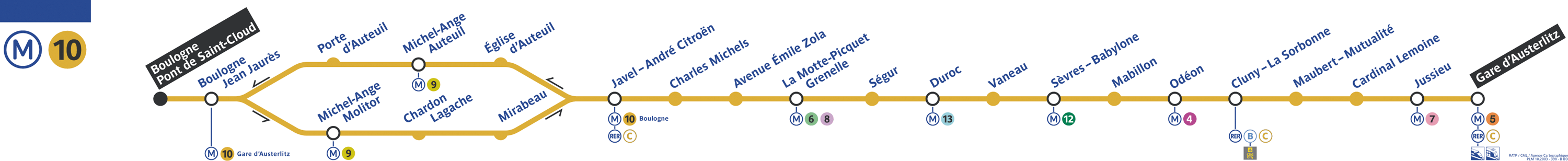 La ligne 10 du mÃ©tro de Paris est composÃ©e des stations suivantes :