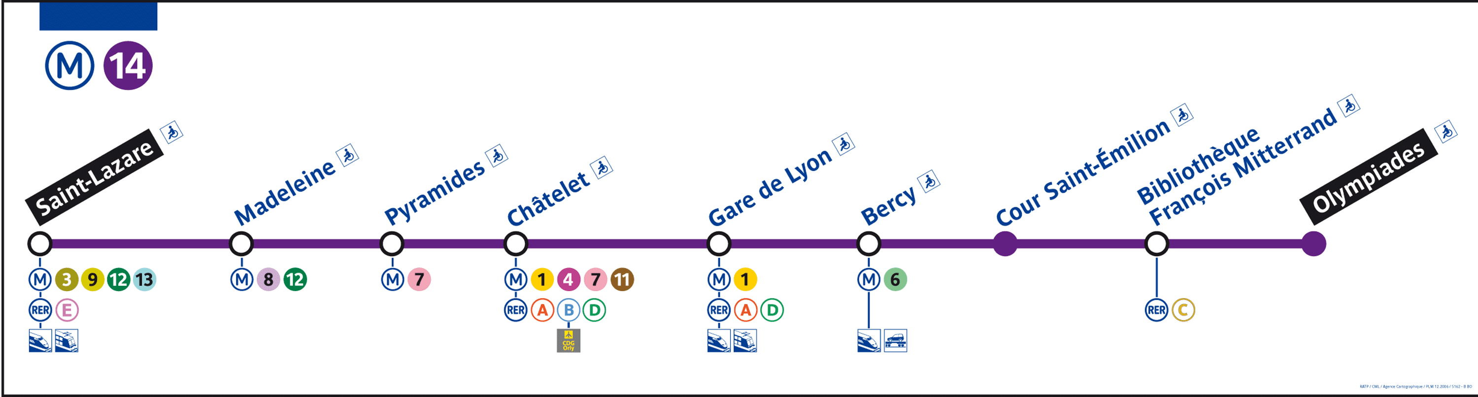 La ligne 14 du mÃ©tro de Paris est composÃ©e des stations suivantes :