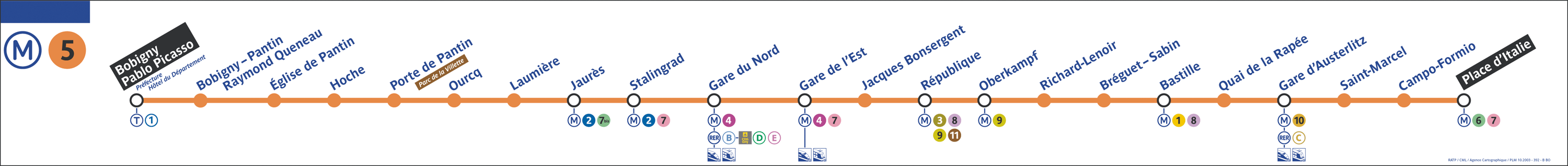 La ligne 5 du mÃ©tro de Paris est composÃ©e des stations suivantes :