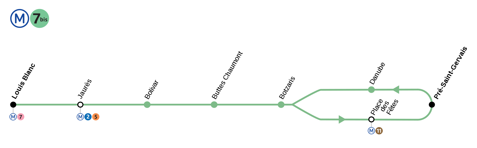 La ligne 7 bis du mÃ©tro de Paris est composÃ©e des stations suivantes ...