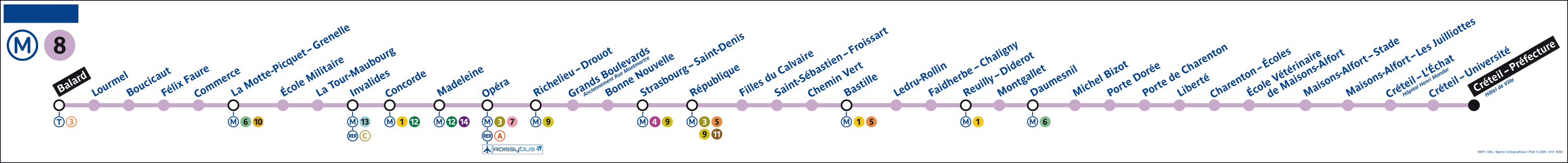 plan metro ligne 8 Paris