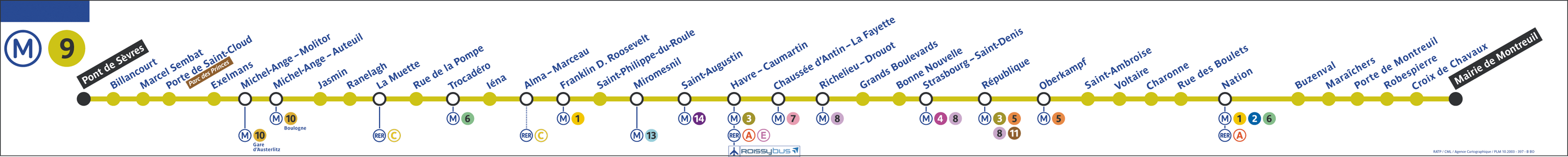 La ligne 9 du mÃ©tro de Paris est composÃ©e des stations suivantes :